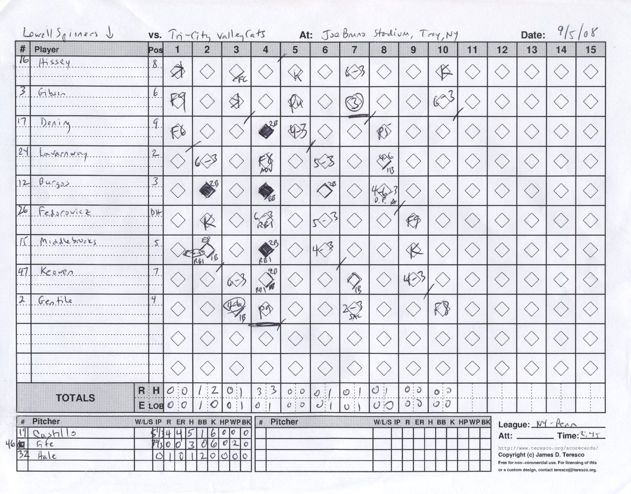 Lowell Spinners vs. TriCity ValleyCats, Joe Bruno Stadium, Troy, New
