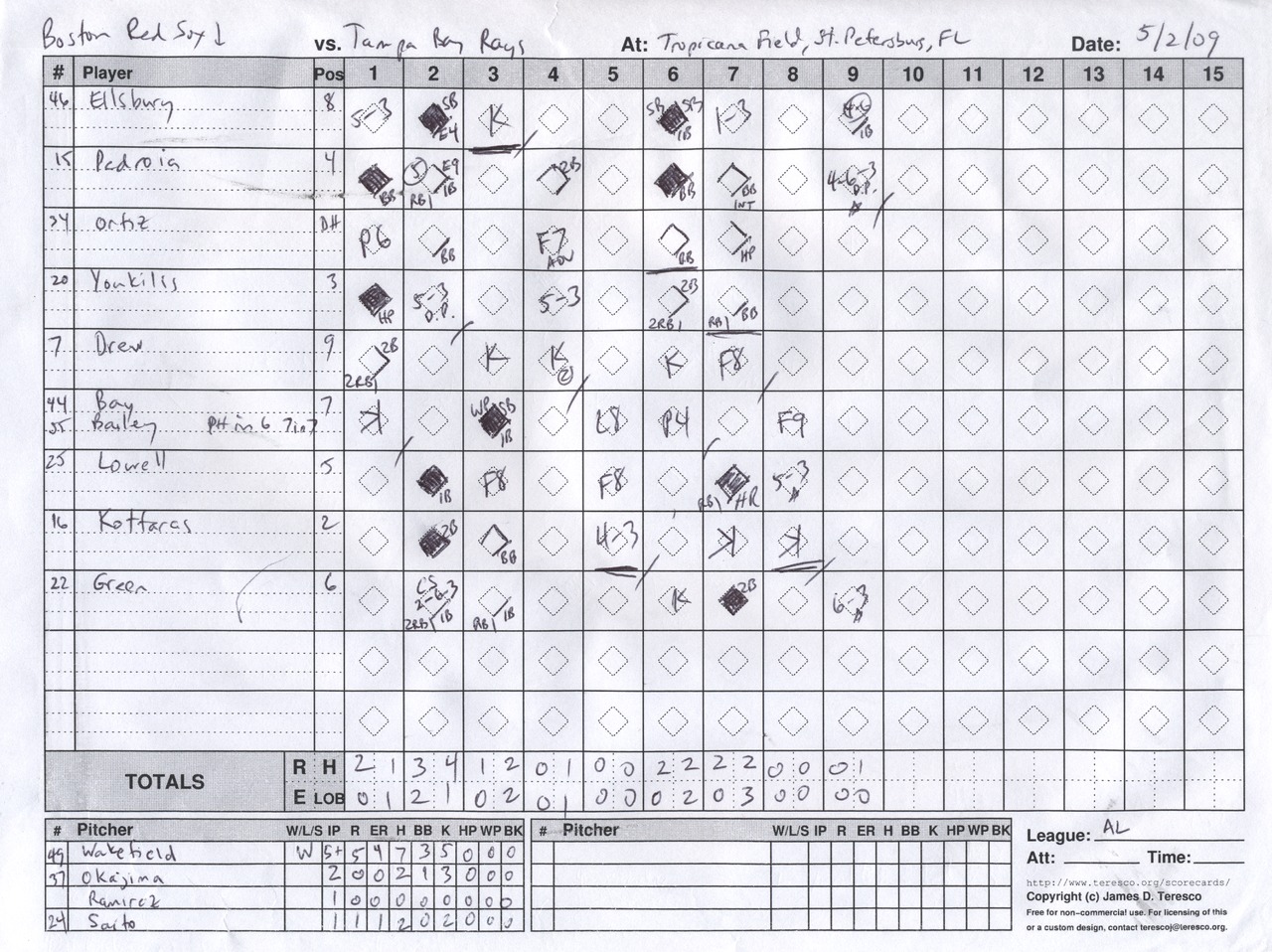 white sox rays score