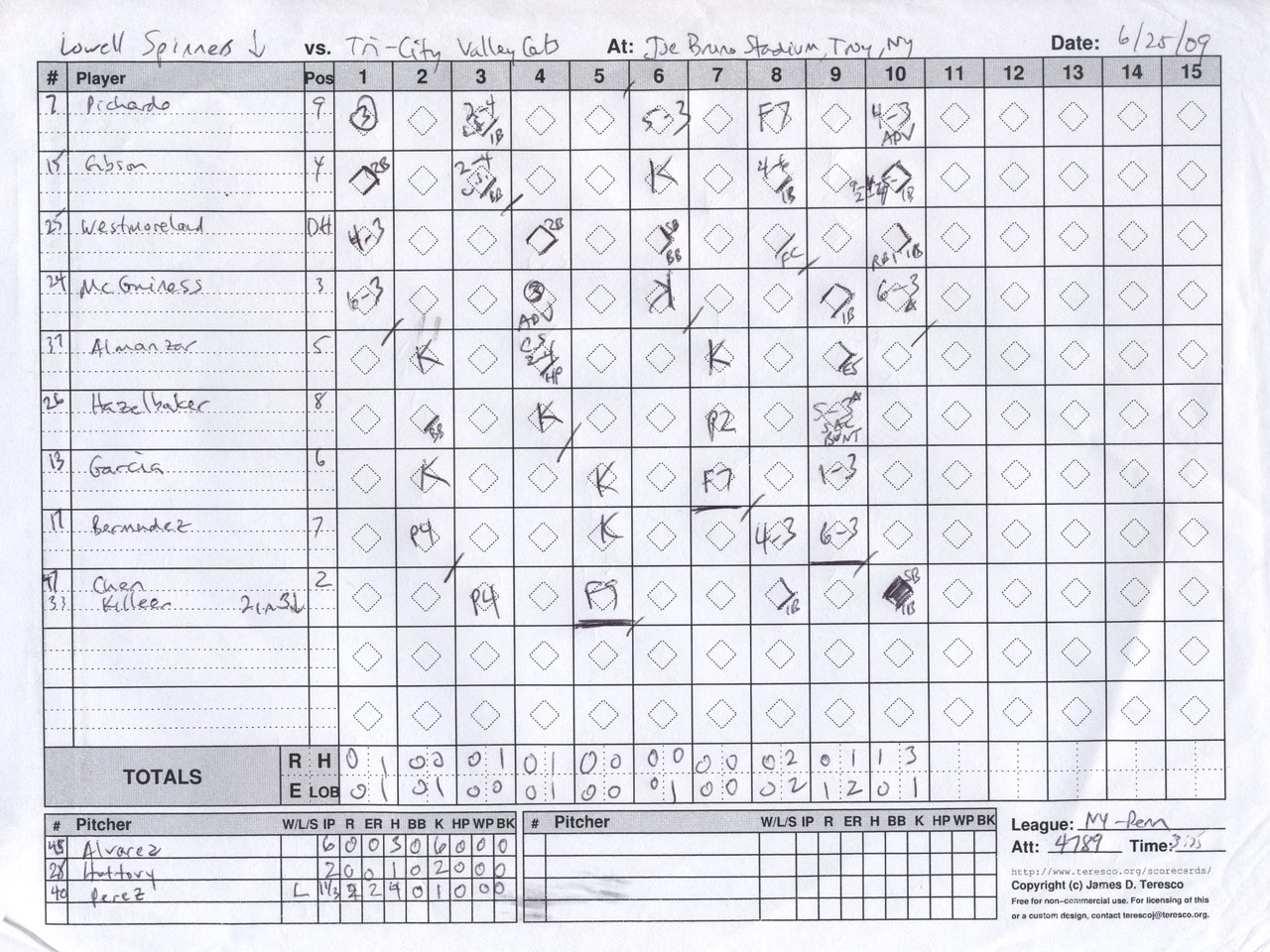 Lowell Spinners vs. TriCity ValleyCats, Joe Bruno Stadium, Troy, New