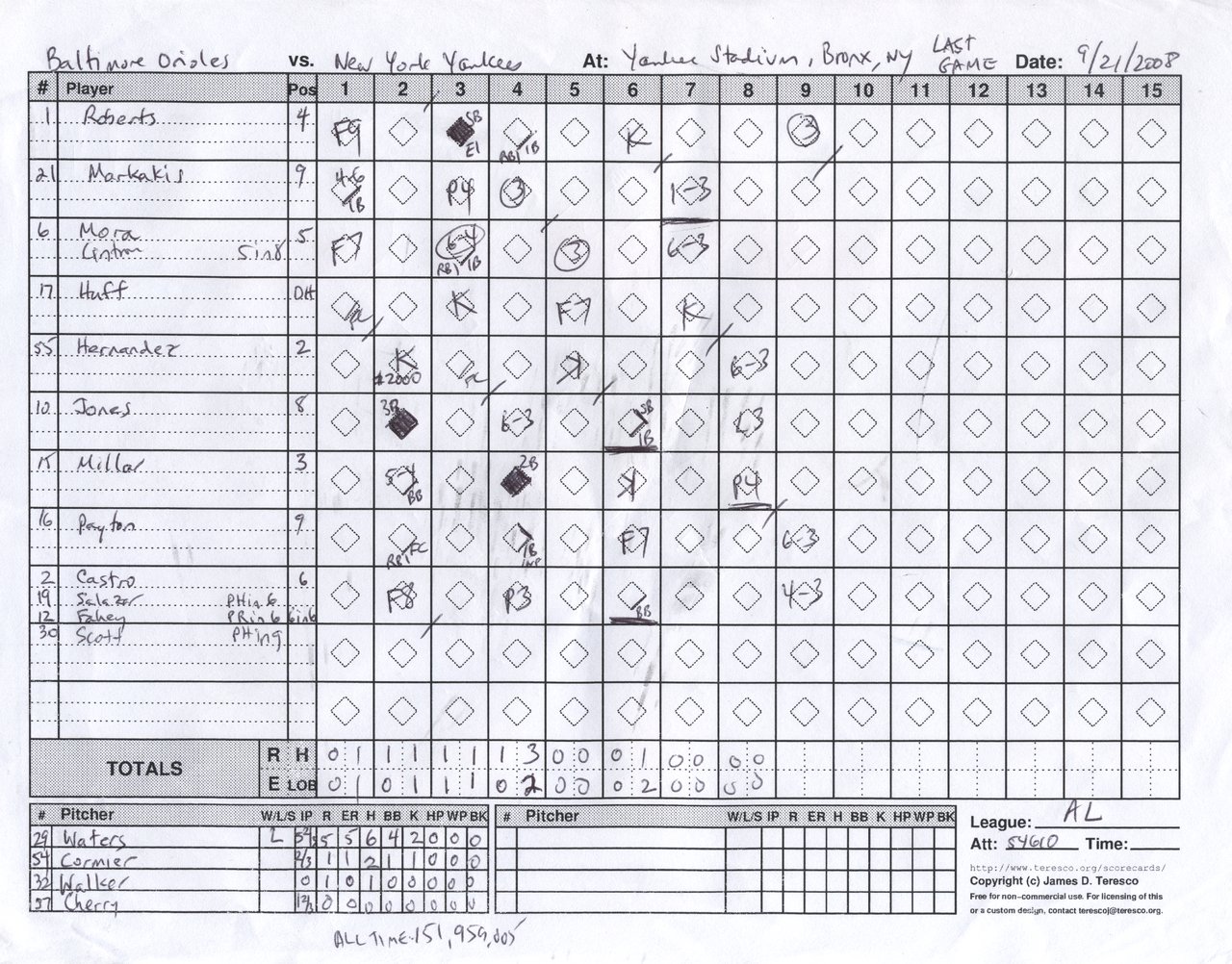 Last Game at Yankee Stadium Baltimore Orioles vs. New York Yankees, Yankee Stadium, Bronx, New